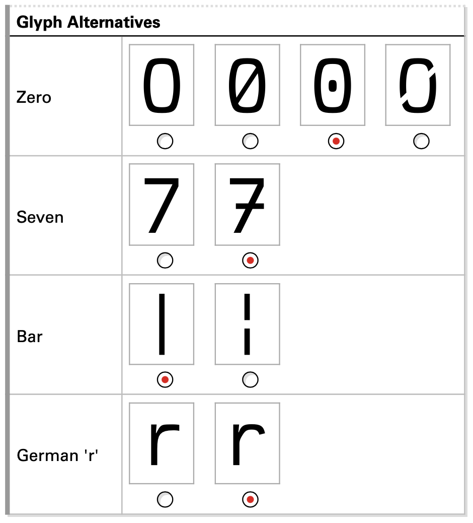 Berkeley Mono™ Marketing - Font Configuration